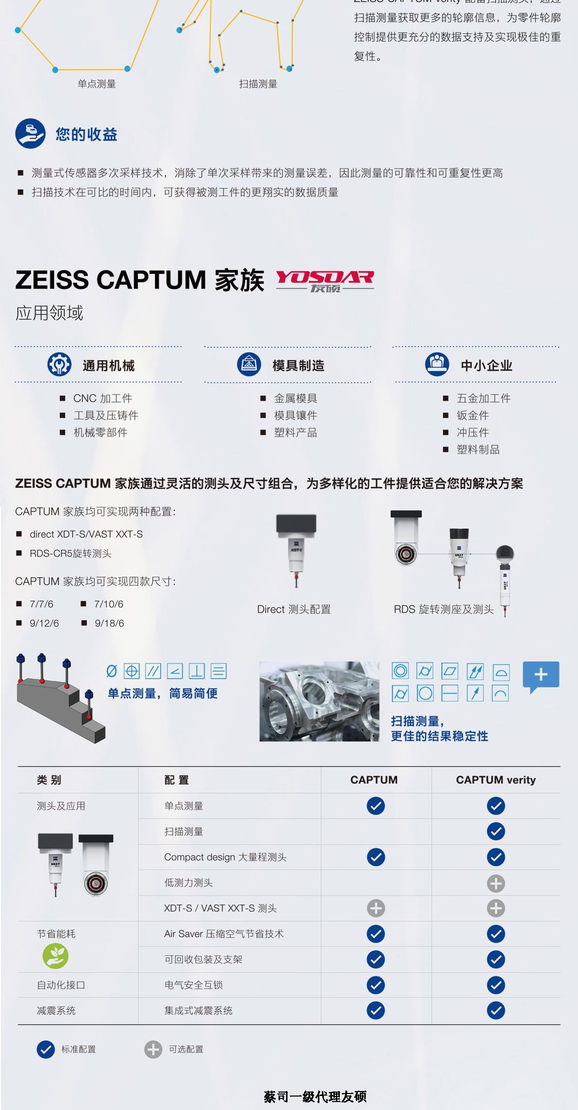 潍坊蔡司三坐标CAPTUM
