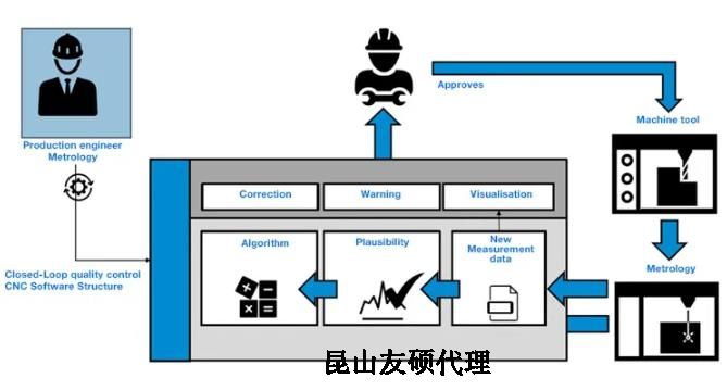 潍坊蔡司潍坊三坐标测量机